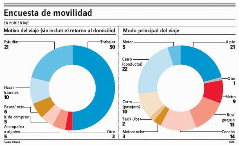 transporte publico