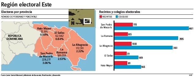 comicios