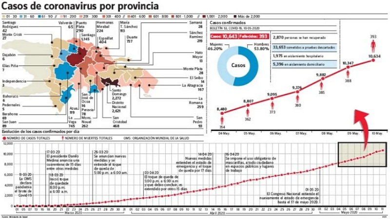 coronavirus provincias