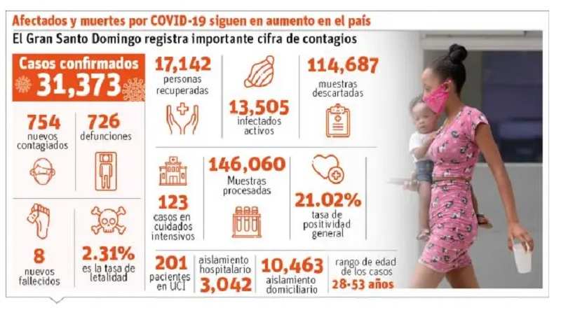 afectados del covid