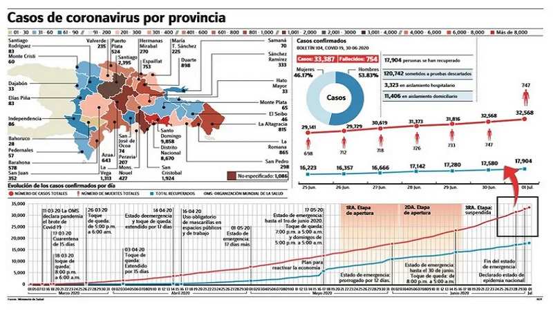 casos de coronavirus